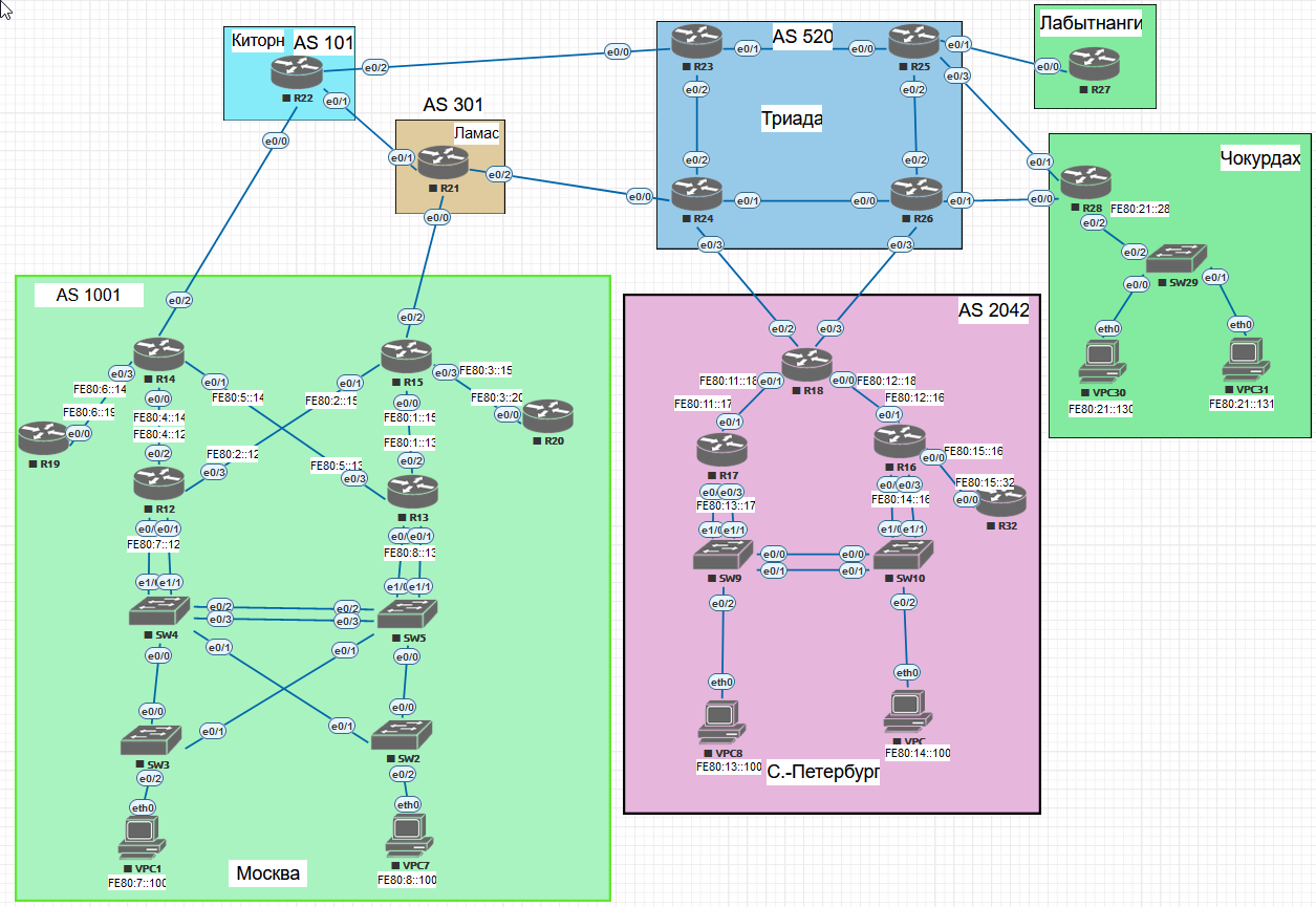 Link-local addressing