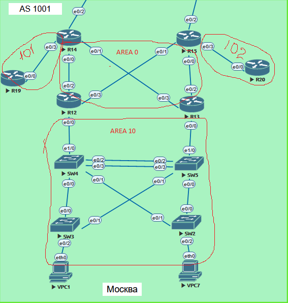 OSPF