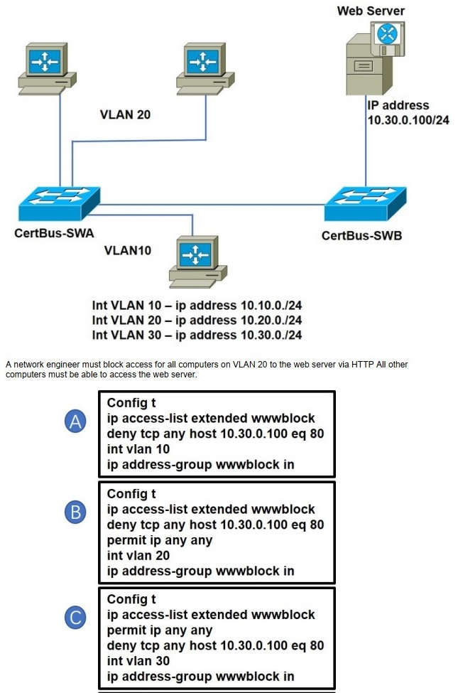 Question diagram